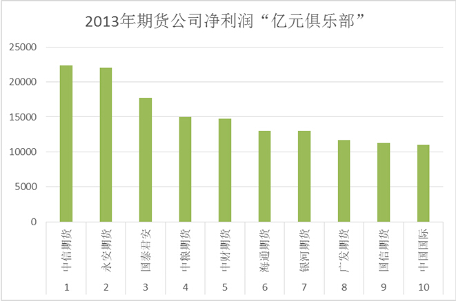 2015ڻ˾50ǿʵ仯ͷչ·仯ϴ