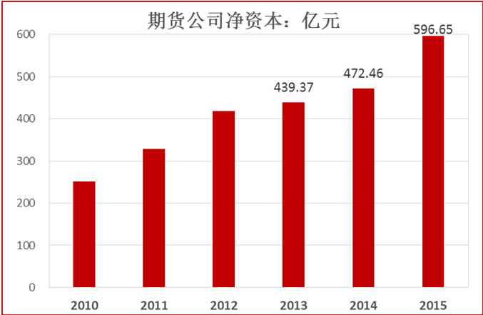 2015ڻ˾50ǿʵ仯ͷչ·仯ϴ