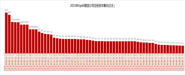 2015ڻ˾50ǿʵ仯ͷչ·仯ϴ