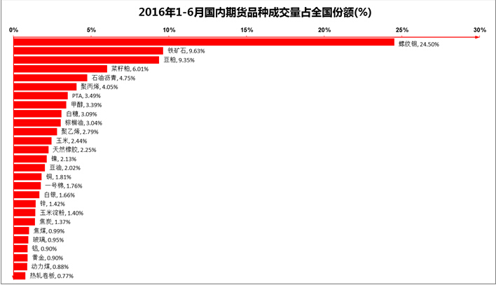 2015ڻ˾50ǿʵ仯ͷչ·仯ϴ