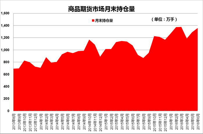 2015ڻ˾50ǿʵ仯ͷչ·仯ϴ