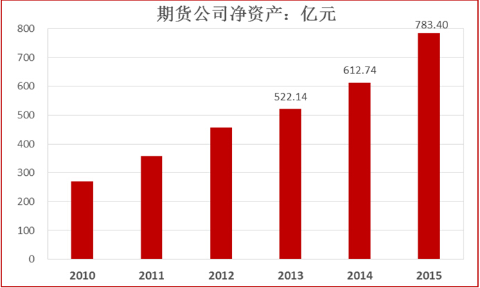 2015ڻ˾50ǿʵ仯ͷչ·仯ϴ