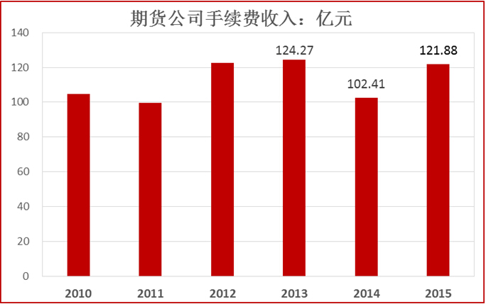 2015ڻ˾50ǿʵ仯ͷչ·仯ϴ