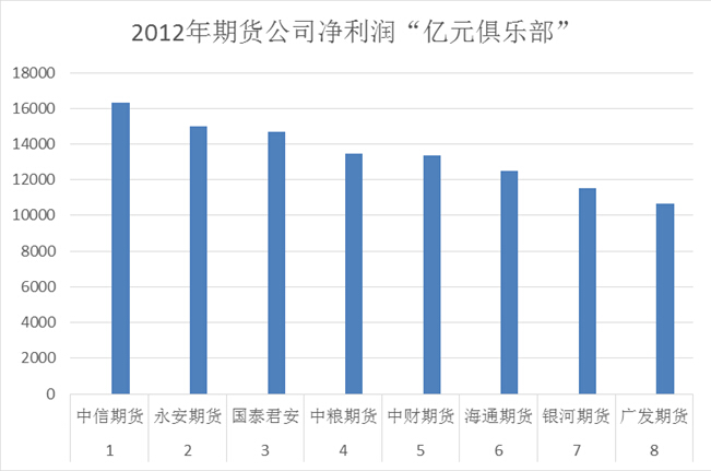 2015ڻ˾50ǿʵ仯ͷչ·仯ϴ