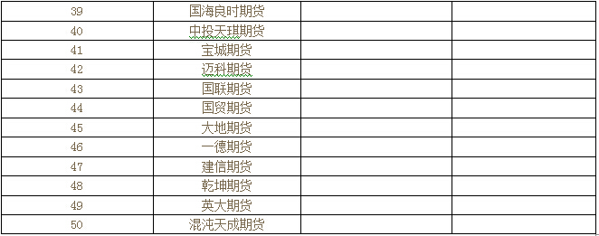 2015ڻ˾50ǿʵ仯ͷչ·仯ϴ