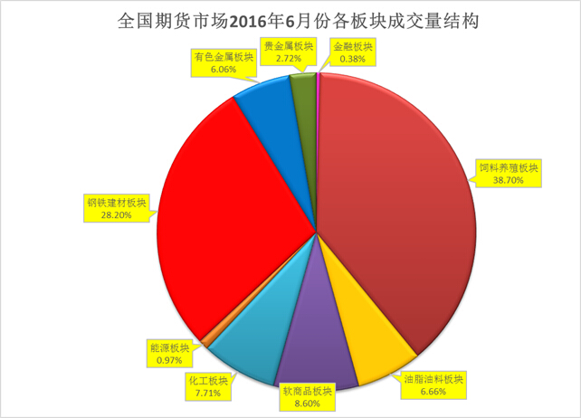 2015ڻ˾50ǿʵ仯ͷչ·仯ϴ