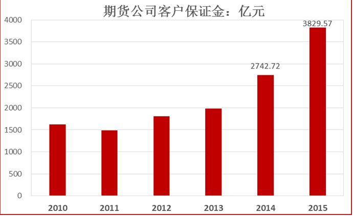 2015ڻ˾50ǿʵ仯ͷչ·仯ϴ